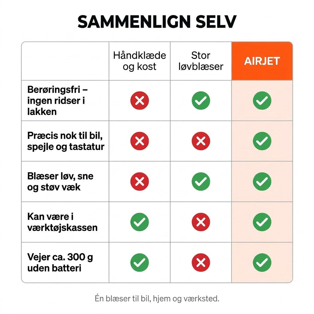 Sammenlign selv: Airjet mod håndklæde og løvblæser