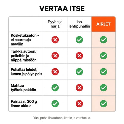 Vertaa itse: Airjet vs. pyyhe ja lehtipuhallin
